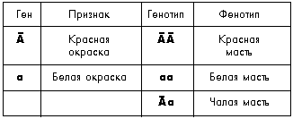 Таблица 9