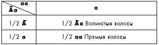 Таблица 2