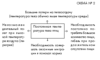 Схема №2