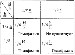 Таблица 9