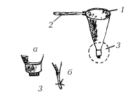 Рис. 7. Устройство планктонной сетки (пояснения в тексте)