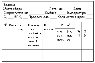 Рис. 12. Карточка учета зоопланктона