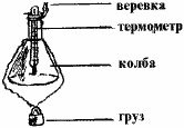 Рис. 4. Устройство для измерения температуры 