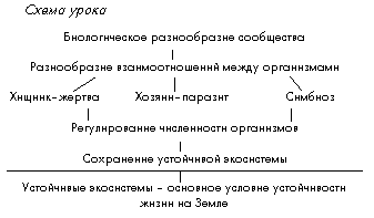 Схема значение хищников и паразитов для сохранения жизни на земле