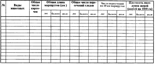 Таблица 3. Ведомость расчета численности животных