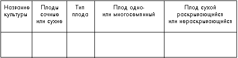 Таблица 8. Плоды сельскохозяйственных растений