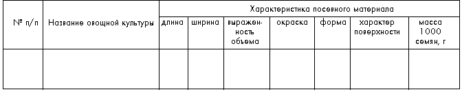 Таблица 10. Посевной материал овощных культур