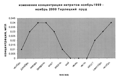 Рис. 4