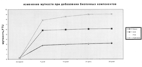 Рис. 5.