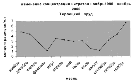 Рис.1.