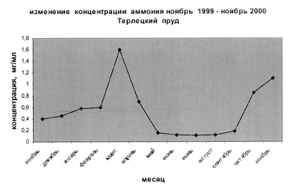 Рис. 2