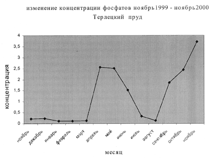 Рис. 3