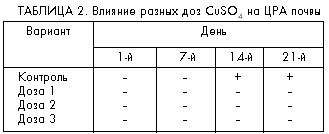 Таблица 2.