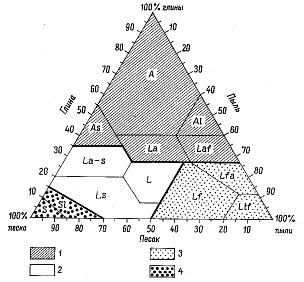 Рис. 7