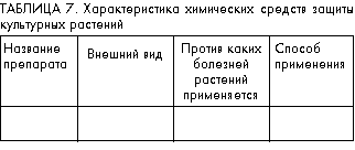 Таблица 7