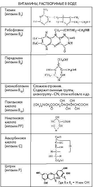 Таблица 5. Химические формулы витаминов