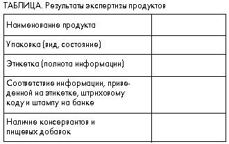 Таблица. Результаты экспертизы продуктов