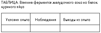 Таблица. Влияние ферментов желудочного сока на белок куриного яйца