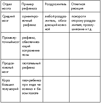 Рефлексы головного мозга