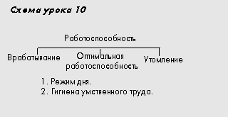 Схема урока 10