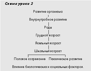 Схема урока 2