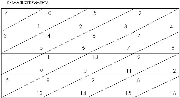 Схема эксперимента