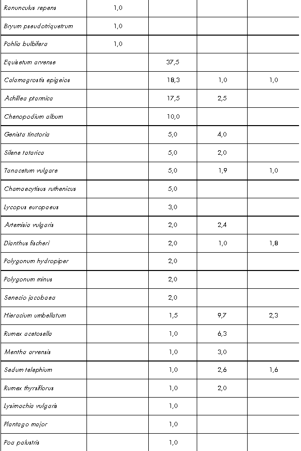 Таблица 4 (продолжение).