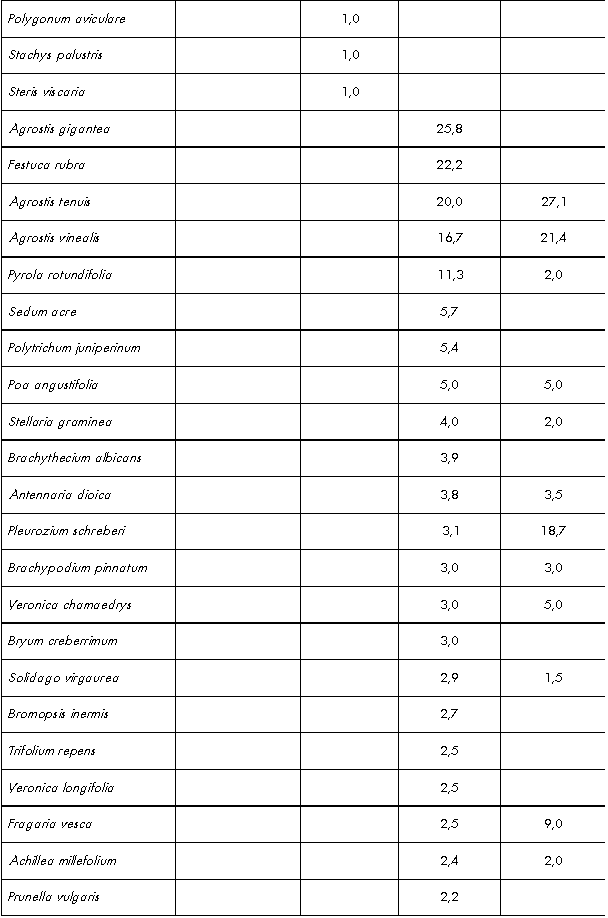 Таблица 4 (продолжение).