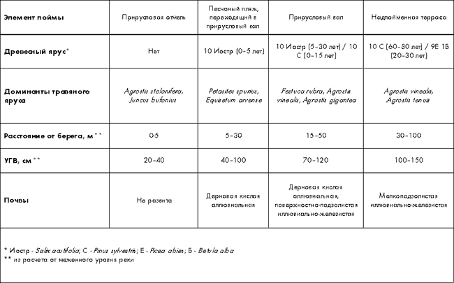 Таблица 5.