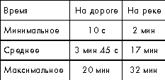 Таблица 3