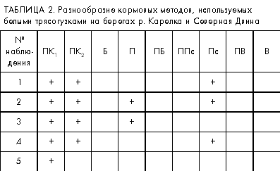 Таблица 2