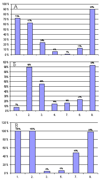 Рис. 4