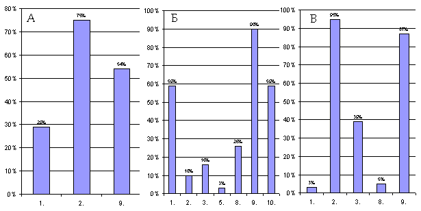 Рис. 5