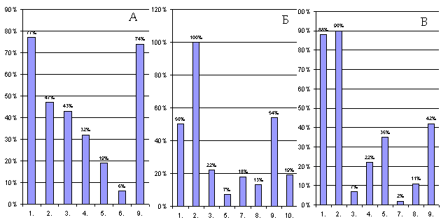 Рис. 6