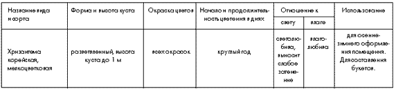 Характеристика объекта исследования