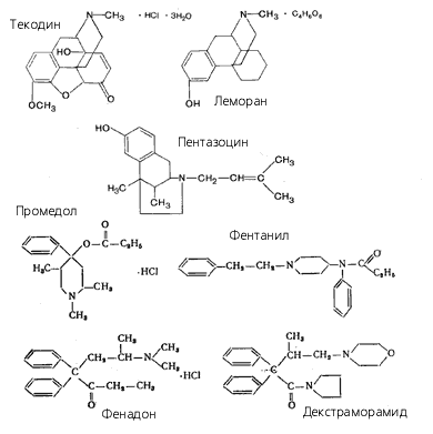 Синтетические наркотические анальгетики