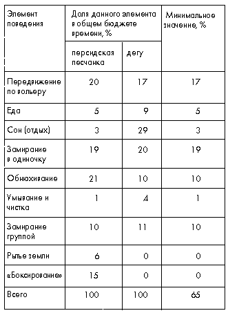 Таблица 4.  Вычисление коэффициента Шорыгина 