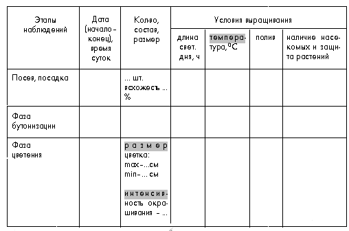 Фенологический дневник 5 класс