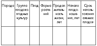 Таблица 9