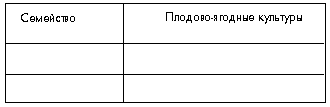 Таблица 10