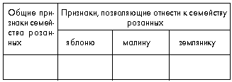 Таблица 11