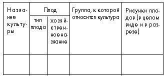 Таблица 7