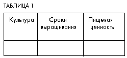 Таблица 1