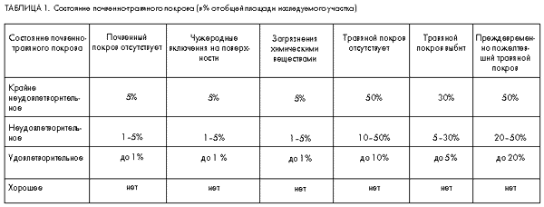 Таблица 1