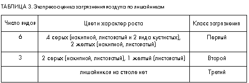 Таблица 3