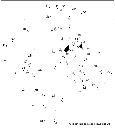 Рис. 25. Точечный рисунок к заданию 25