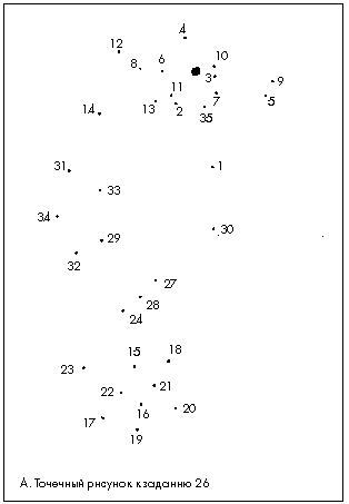 Рис. 26. Точечный рисунок к заданию 26