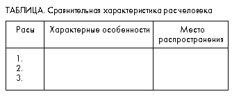 Таблица. Сравнительная характеристика рас человека