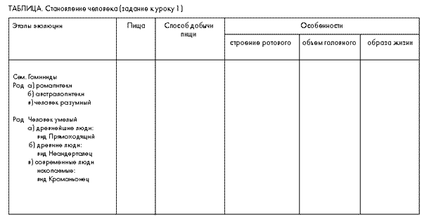Таблица. Становление человека (задание к уроку 1)