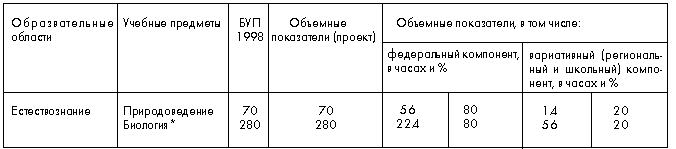 Таблица 1.